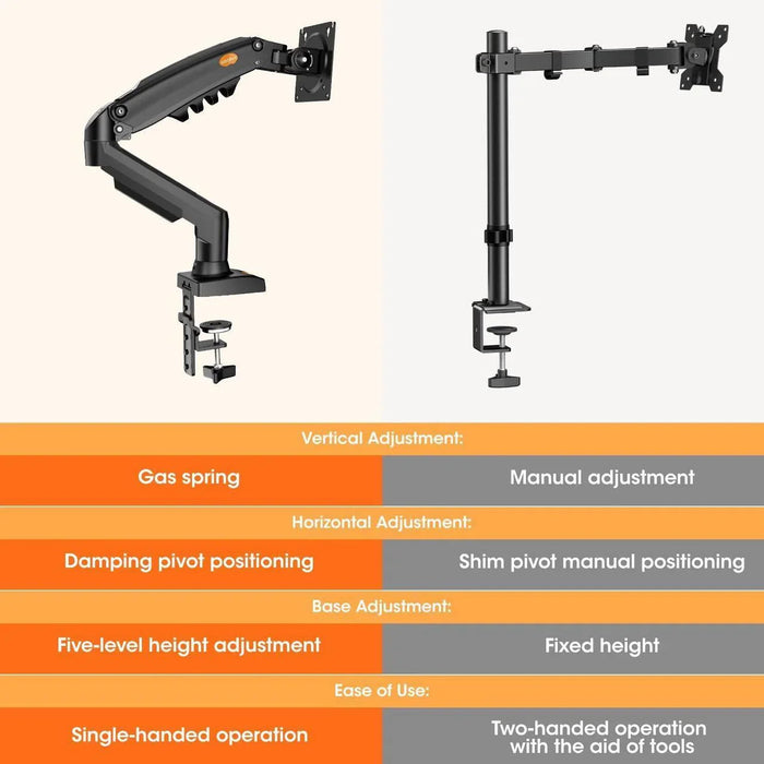 Rehisk Single Monitor Mount for 15-32 Inch Screens - F80 - eZthings USA WE SORT ALL THE CRAZIEST GADGETS, GIZMOS, TOYS & TECHNOLOGY, SO YOU DON'T HAVE TO.
